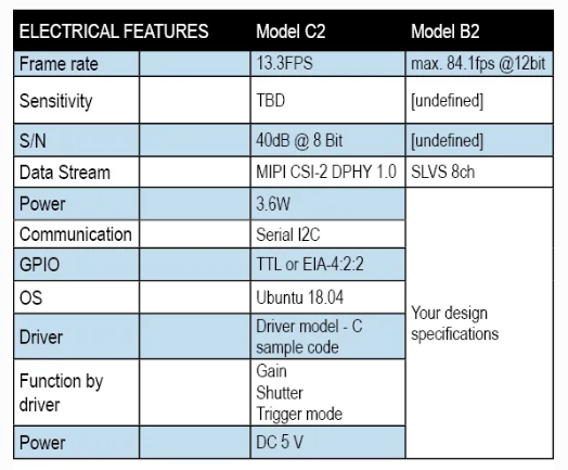 分光棱镜光谱成像