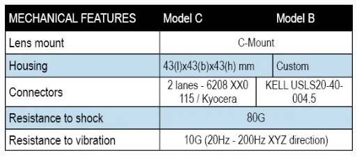 分光棱镜光谱成像