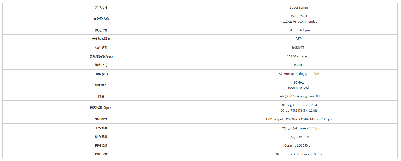 Super35mm全画幅1080万像素CMOS影像传感器LI7080