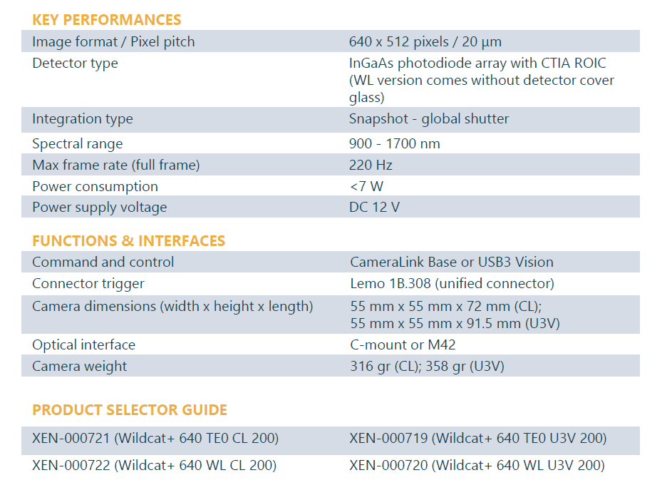 高分辨率短波红外相机Wildcat+ 640 TE0 and WL Series 高分辨率短波红外相机Wildcat+ 640 TE0 and WL Series