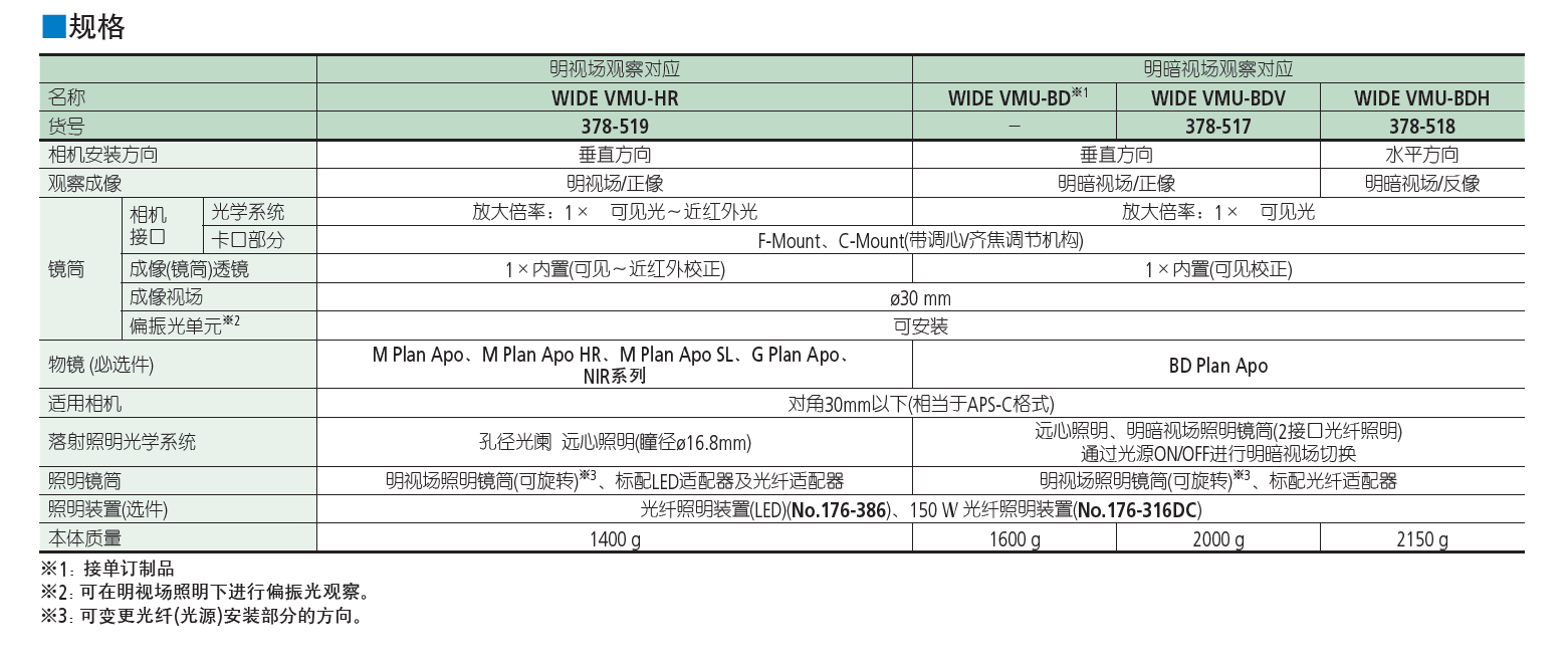 显微镜筒视频显微镜系统WIDE VMU 设备组合用显微镜单元