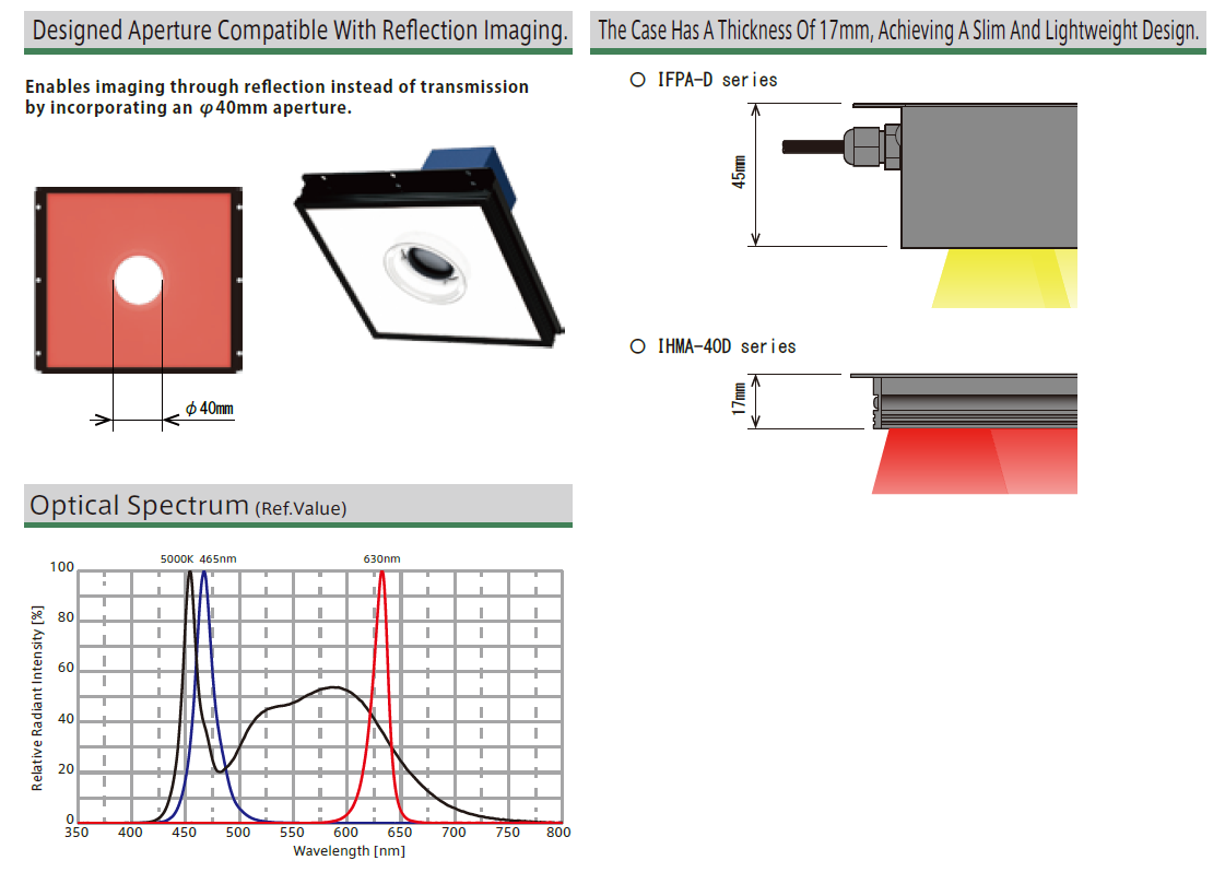 新型高功率芯片式 LED 平面照明产品，带有摄像头孔位 [ΙΗΜA-40D 系列]
