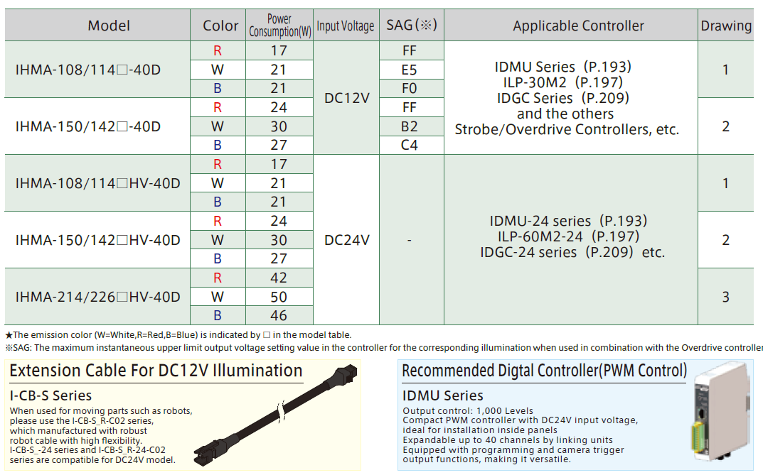 新型高功率芯片式 LED 平面照明产品，带有摄像头孔位 [ΙΗΜA-40D 系列]