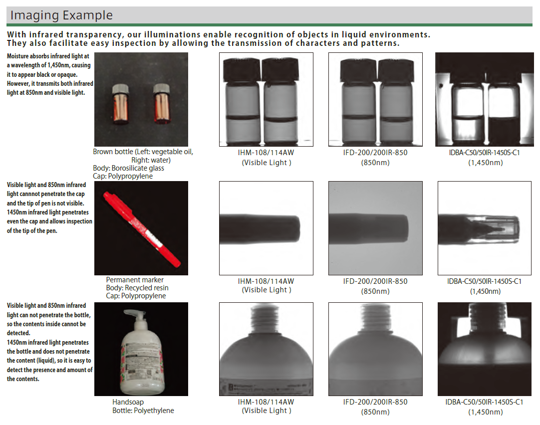 新型短波红外照明 [红外系列 2] 光源系列