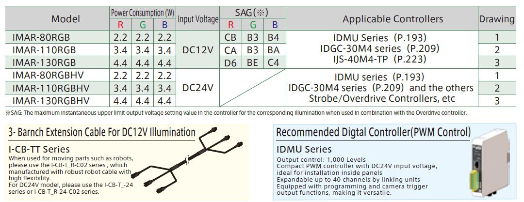 RGB全彩环形照明 IMAR‑RGB系 列