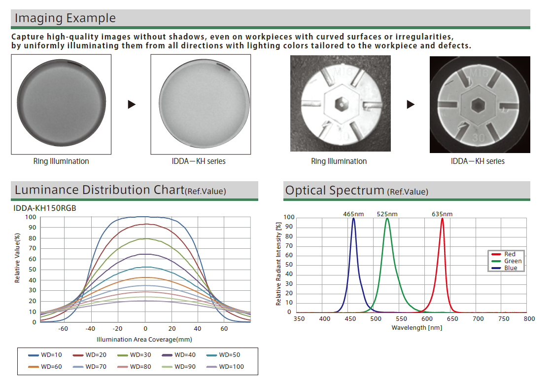 新型 RGB 全彩色球形照明装置  IDDA-KH-RGB 系列