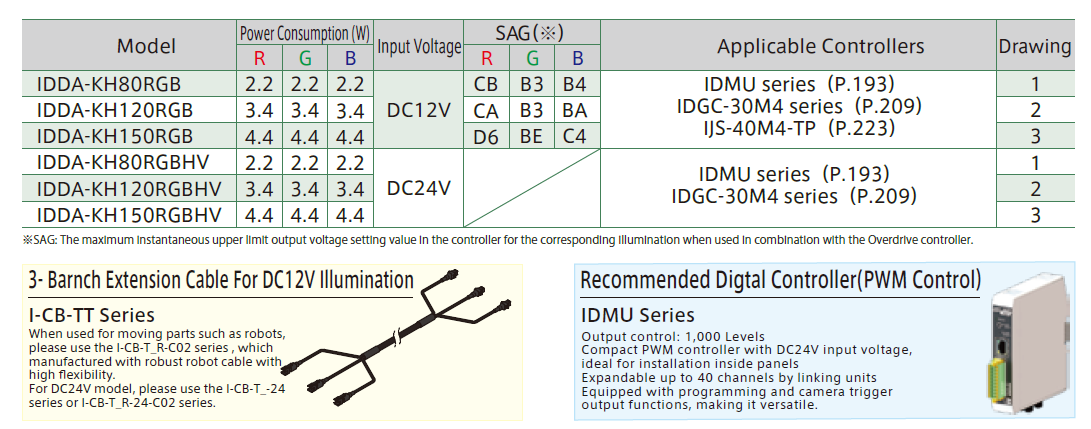 新型 RGB 全彩色球形照明装置  IDDA-KH-RGB 系列