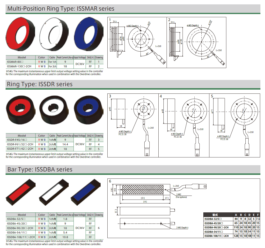 超高速驱动闪烁照明 ISS 系列光源