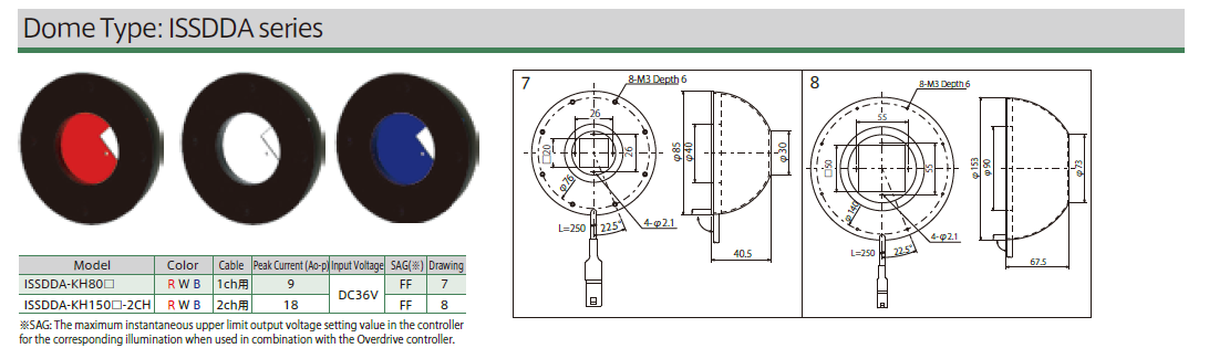 超高速驱动闪烁照明 ISS 系列光源