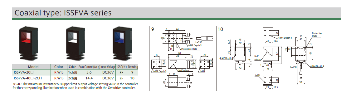 超高速驱动闪烁照明 ISS 系列光源