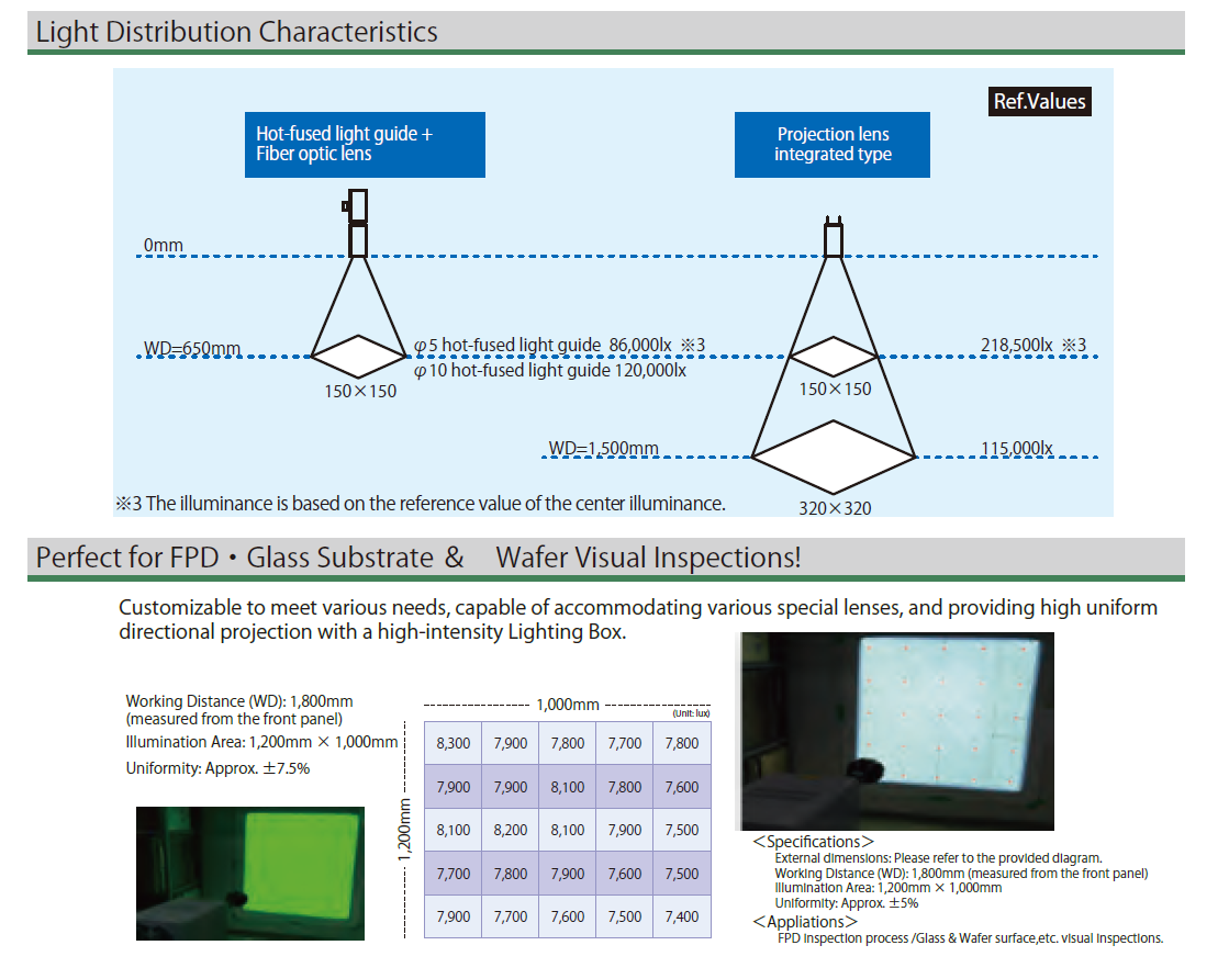 超高亮度激光驱动照明箱 IFIC-1000FC
