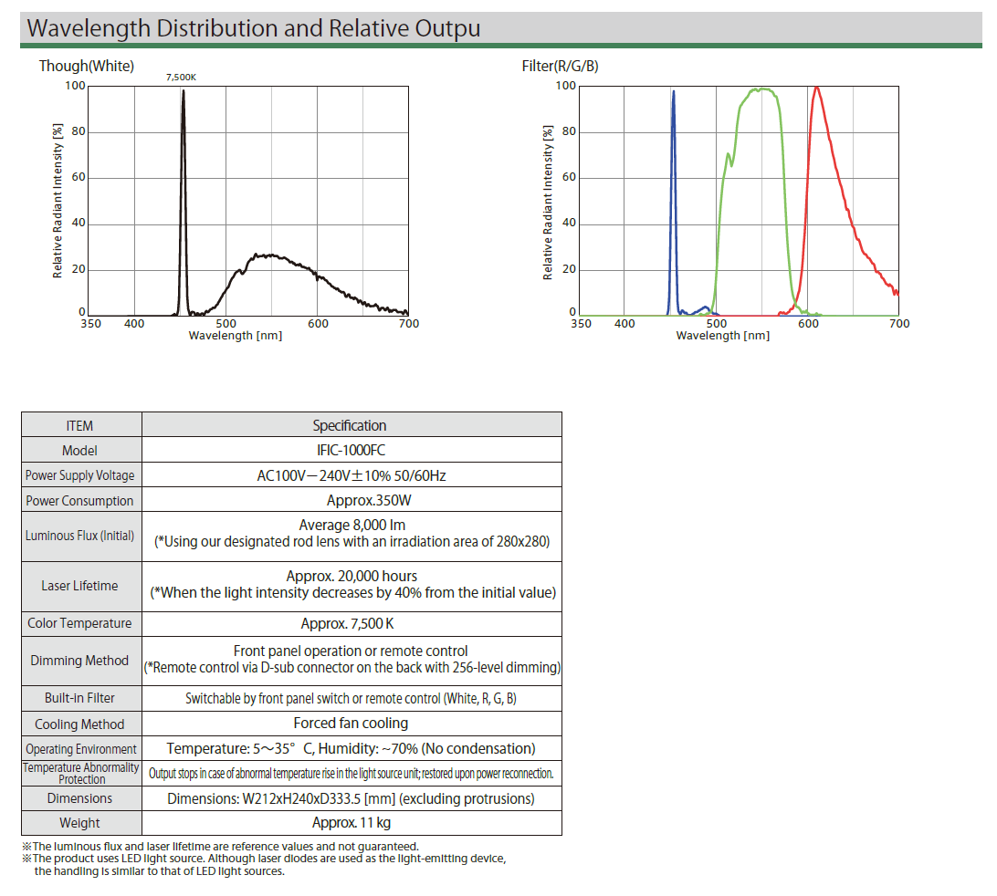 超高亮度激光驱动照明箱 IFIC-1000FC