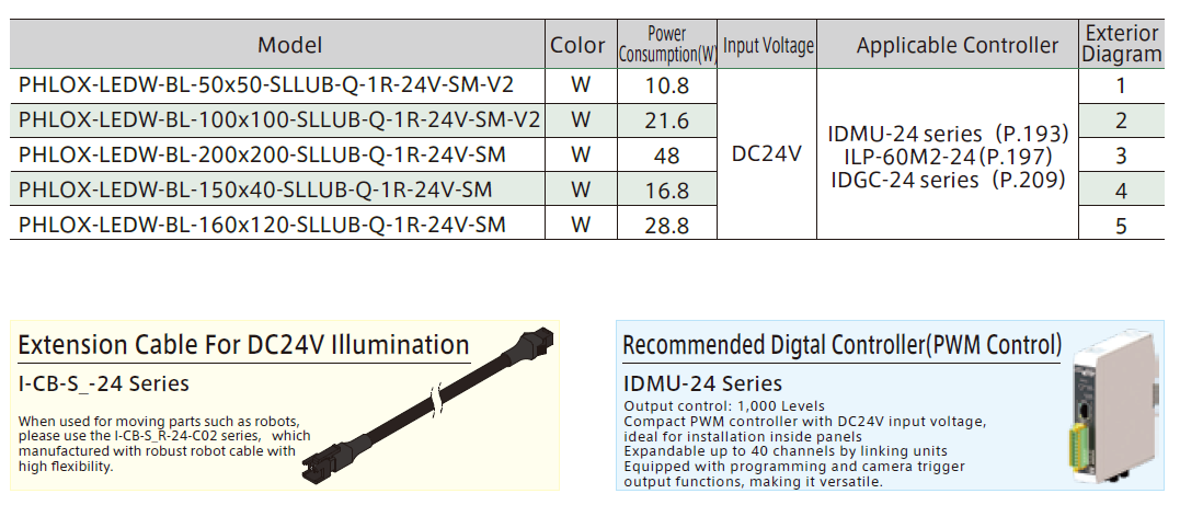 新型光源 IP65 防护等级 超薄设计高亮度且表面光线分布均匀SLLUB 系列光源